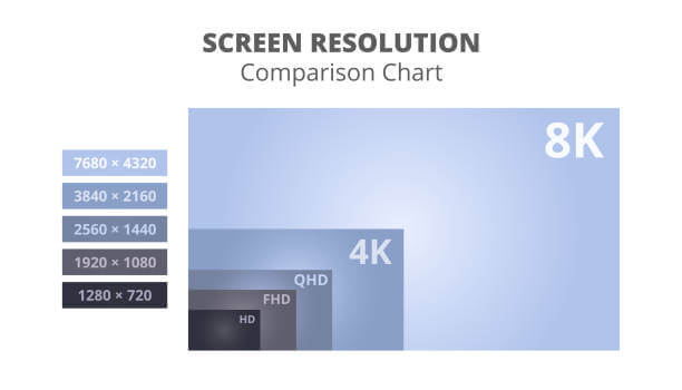 Screen Size